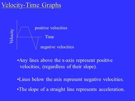 Velocity Time Any lines above the x-axis represent positive velocities, (regardless of their slope). positive velocities Lines below the axis represent.