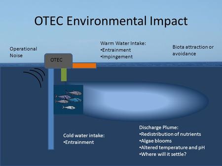 OTEC Environmental Impact OTEC Warm Water Intake: Entrainment Impingement Cold water intake: Entrainment Operational Noise Discharge Plume: Redistribution.