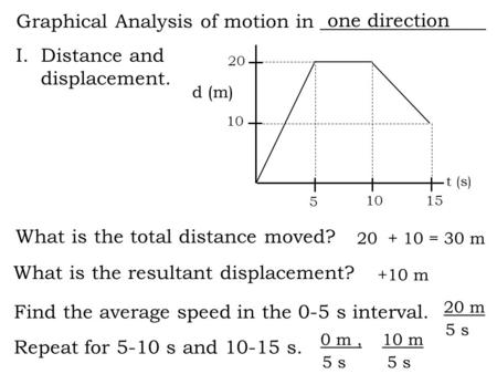Graphical Analysis of motion in _________________ I.Distance and displacement. What is the total distance moved? What is the resultant displacement? 20.