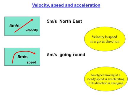 Velocity, speed and acceleration 5m/s velocity 5m/s North East 5m/s speed 5m/s going round Velocity is speed in a given direction An object moving at a.