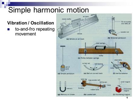 Simple harmonic motion