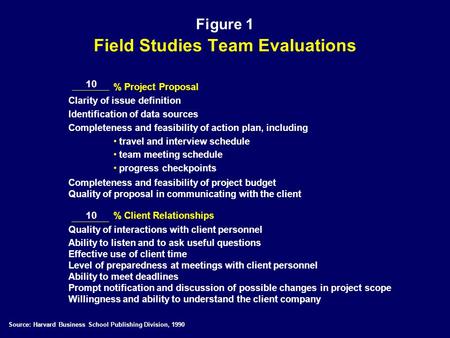 Figure 1 Field Studies Team Evaluations % Project Proposal Clarity of issue definition Identification of data sources Completeness and feasibility of action.