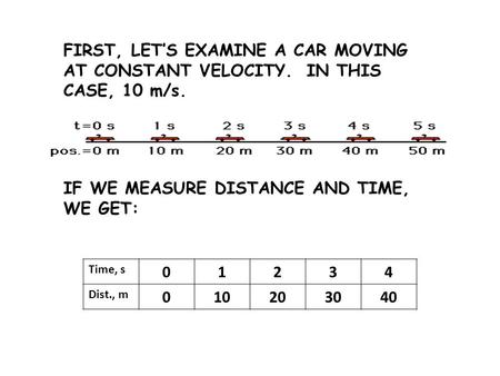 IF WE MEASURE DISTANCE AND TIME, WE GET:
