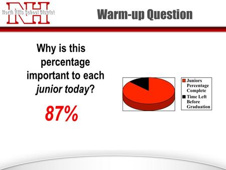 Warm-up Question Why is this percentage important to each junior today ? 87%