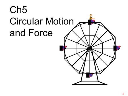 1 Ch5 Circular Motion and Force. 2 Centripetal Force - Swinging Ball Any body rotating about a fixed point will experience a centripetal (center seeking)