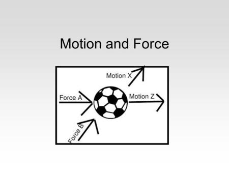 Motion and Force. What is force? Any action that can change the state of motion of an object. Has a magnitude and direction.