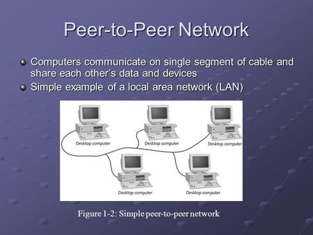 Figure 1-2: Simple peer-to-peer network