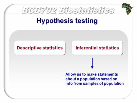 Descriptive statistics Inferential statistics