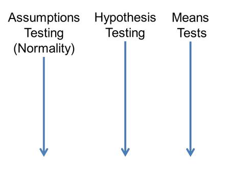 Means Tests Hypothesis Testing Assumptions Testing (Normality)