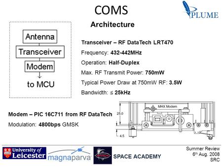 COMS Transceiver – RF DataTech LRT470 Frequency: 432-442MHz Operation: Half-Duplex Max. RF Transmit Power: 750mW Typical Power Draw at 750mW RF: 3.5W Bandwidth: