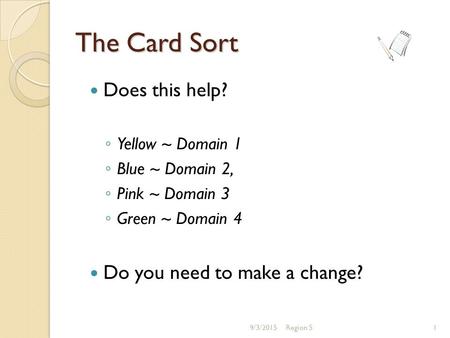 The Card Sort Does this help? Do you need to make a change?