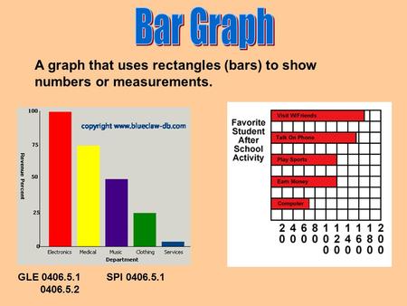 A graph that uses rectangles (bars) to show numbers or measurements. GLE 0406.5.1 SPI 0406.5.1 0406.5.2.