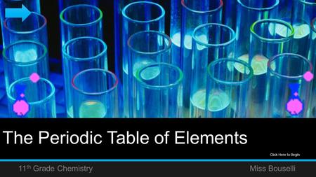 The Periodic Table of Elements 11 th Grade Chemistry Miss Bouselli Click Here to Begin.