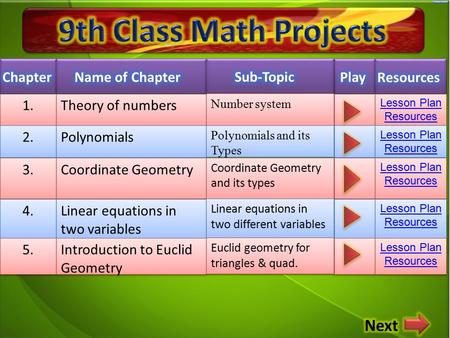 9th Class Math Projects Next Chapter Name of Chapter Sub-Topic Play