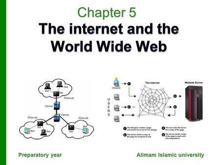 Chapter 5 Preparatory year Alimam Islamic university.