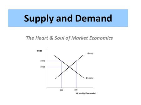 Supply and Demand The Heart & Soul of Market Economics.