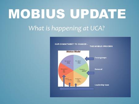 MOBIUS UPDATE What is happening at UCA?. So what has happened since our Renewal Celebration?