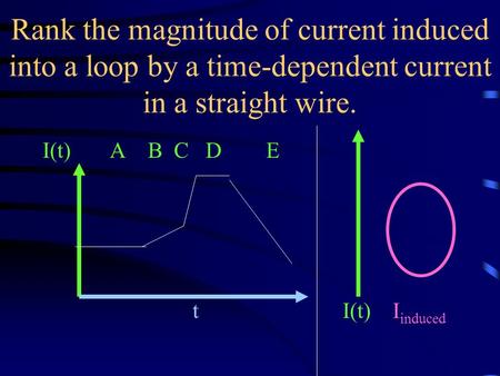 Rank the magnitude of current induced into a loop by a time-dependent current in a straight wire. I(t) A B C D E tI(t)I induced.