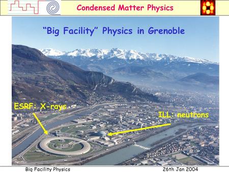 Condensed Matter Physics Big Facility Physics26th Jan 2004 Sub Heading “Big Facility” Physics in Grenoble ESRF: X-rays ILL: neutrons.