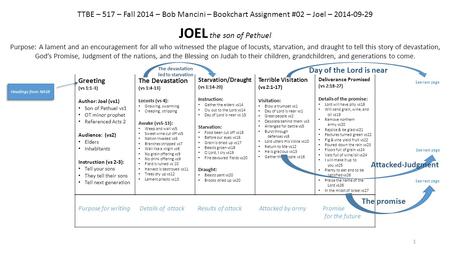 TTBE – 517 – Fall 2014 – Bob Mancini – Bookchart Assignment #02 – Joel – 2014-09-29 JOEL the son of Pethuel Purpose: A lament and an encouragement for.