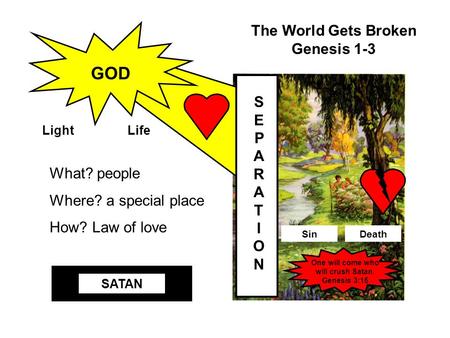 The World Gets Broken Genesis 1-3 What? people Where? a special place How? Law of love SEPARATIONSEPARATION One will come who will crush Satan. Genesis.