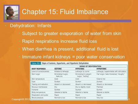Chapter 15: Fluid Imbalance