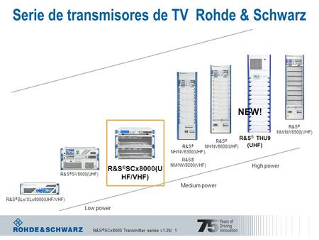 Serie de transmisores de TV Rohde & Schwarz