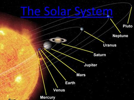 The Solar System. Objectives 1.Describe how the solar system formed. 2.Summarize the main characteristics of each of the 8 planets as well as other objects.