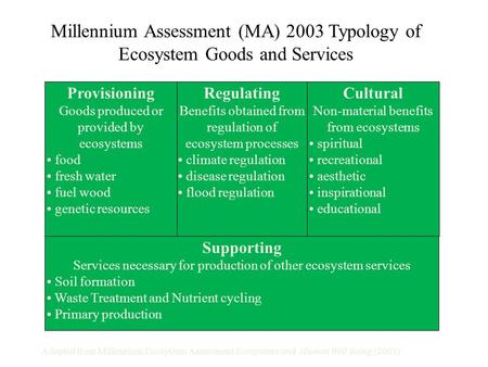 Millennium Assessment (MA) 2003 Typology of Ecosystem Goods and Services Regulating Benefits obtained from regulation of ecosystem processes climate regulation.