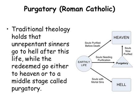 Purgatory (Roman Catholic)