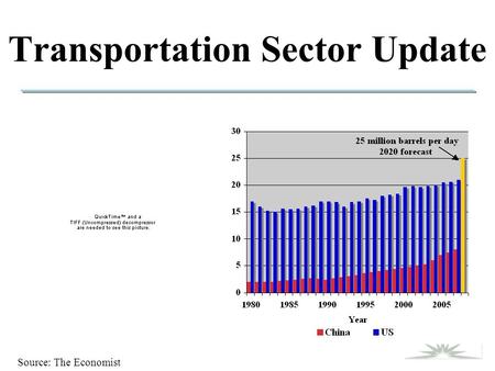 Transportation Sector Update Source: The Economist.