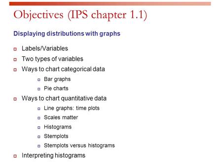 Objectives (IPS chapter 1.1)