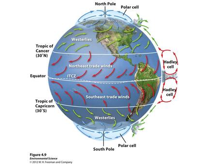 Warm-Up What is the Coriolis Effect? How does it affect air currents on Earth? What causes the seasons? (Why is it hot in the summer and cold in the.