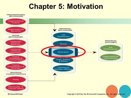 Chapter 5: Motivation McGraw-Hill/Irwin