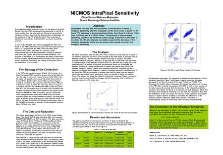 NICMOS IntraPixel Sensitivity Chun Xu and Bahram Mobasher Space Telescope Science Institute Abstract We present here the new measurements of the NICMOS.