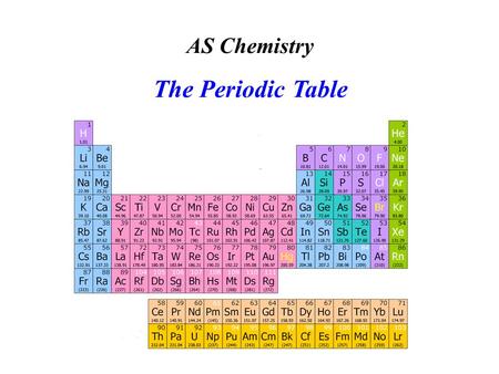 AS Chemistry The Periodic Table.