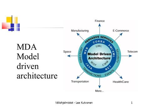 Väliohjelmistot - Lea Kutvonen 1 MDA Model driven architecture.