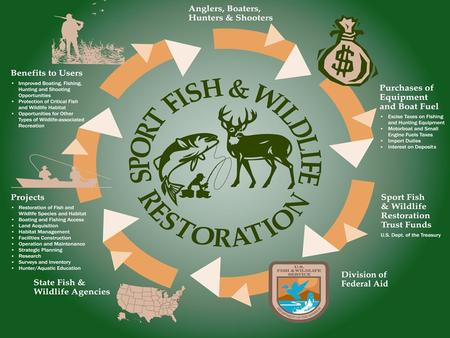The mission of the U.S. Fish and Wildlife Service’s Division of Federal Assistance is to: The mission of the U.S. Fish and Wildlife Service’s Division.
