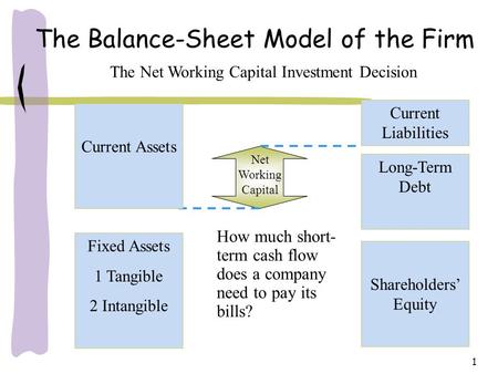 1 The Balance-Sheet Model of the Firm How much short- term cash flow does a company need to pay its bills? The Net Working Capital Investment Decision.