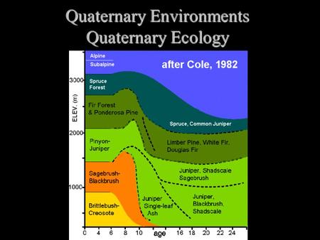 Quaternary Environments Quaternary Ecology. Paleoecological Studies  Cannot establish experiments and replicate them  Look for evidence of events that.