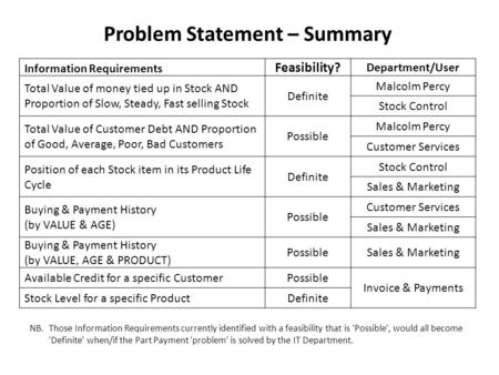 Problem Statement – Summary Information Requirements Feasibility? Department/User Total Value of money tied up in Stock AND Proportion of Slow, Steady,