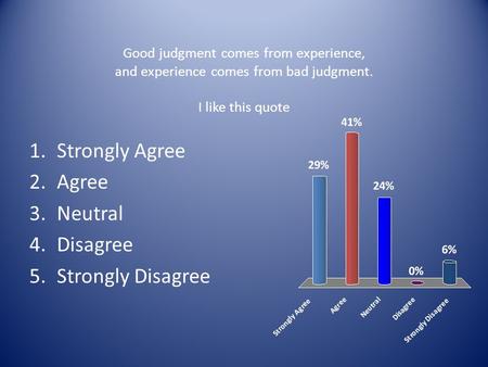 Good judgment comes from experience, and experience comes from bad judgment. I like this quote 1.Strongly Agree 2.Agree 3.Neutral 4.Disagree 5.Strongly.