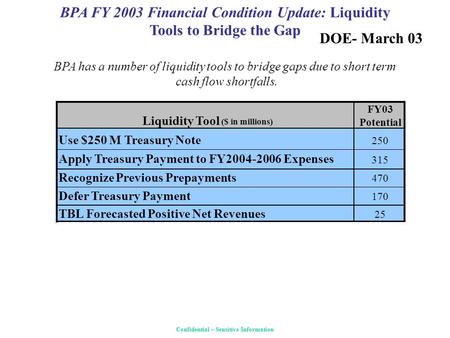 BPA FY 2003 Financial Condition Update: Liquidity Tools to Bridge the Gap Confidential – Sensitive Information BPA has a number of liquidity tools to bridge.