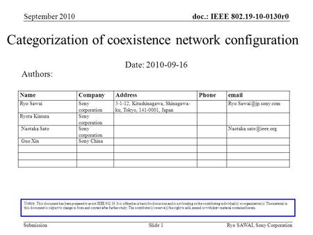 Categorization of coexistence network configuration