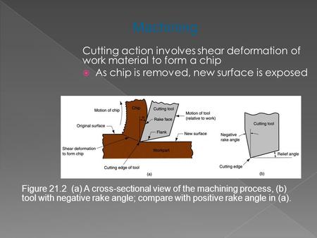 Machining Cutting action involves shear deformation of work material to form a chip As chip is removed, new surface is exposed Figure 21.2 (a) A cross‑sectional.