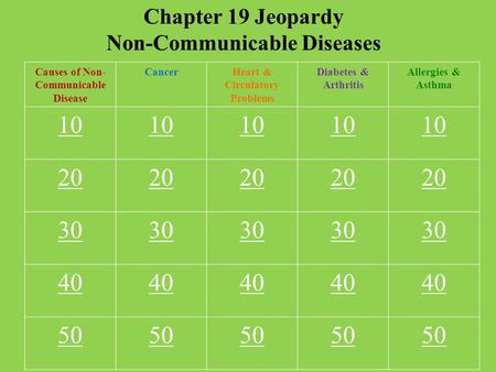 Chapter 19 Jeopardy Non-Communicable Diseases Causes of Non- Communicable Disease CancerHeart & Circulatory Problems Diabetes & Arthritis Allergies & Asthma.