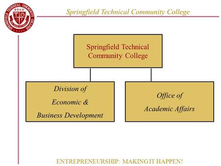 ENTREPRENEURSHIP: MAKING IT HAPPEN! Springfield Technical Community College Division of Economic & Business Development Office of Academic Affairs.