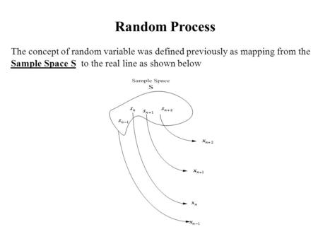 Random Process The concept of random variable was defined previously as mapping from the Sample Space S to the real line as shown below.