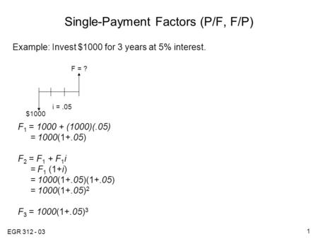 Single-Payment Factors (P/F, F/P)