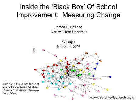 Inside the ‘Black Box’ Of School Improvement: Measuring Change James P. Spillane Northwestern University Chicago March 11, 2008 Institute of Education.